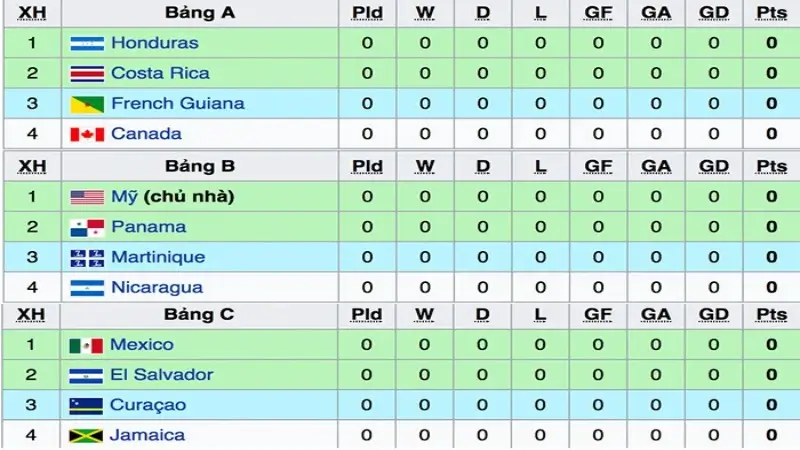 Ưu điểm nổi bật của bảng xếp hạng